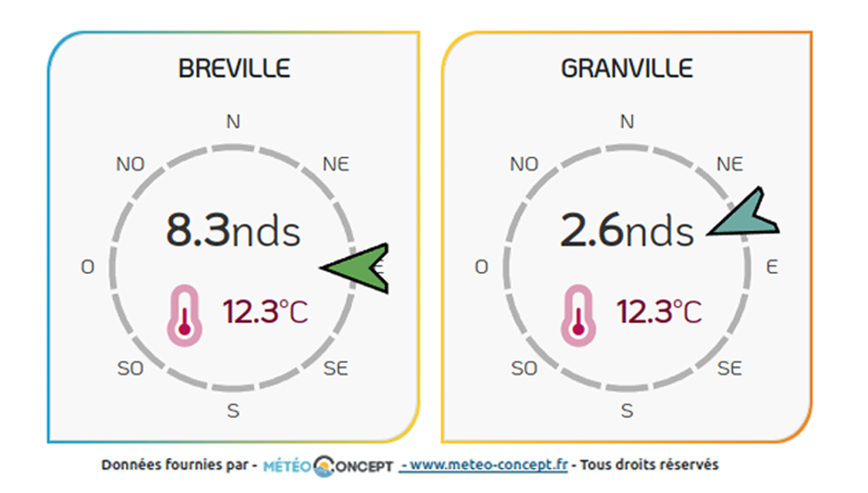 Donnée & visualisation